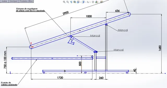 Painel industrial