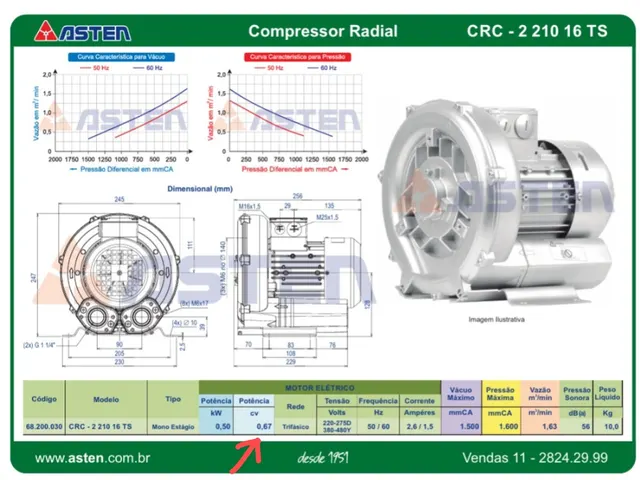 Painel industrial