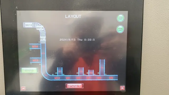 Painel industrial